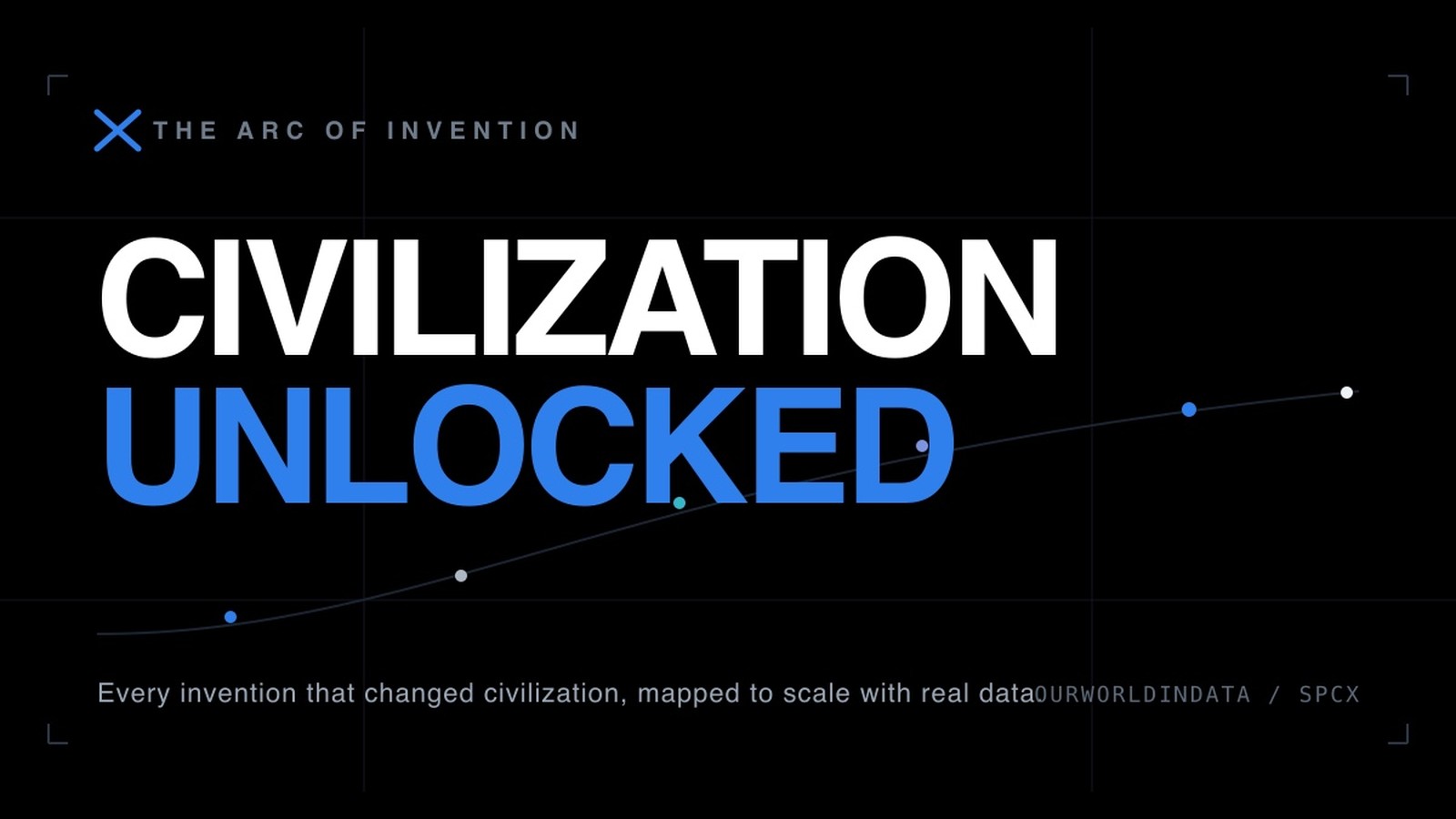 Screenshot of Civilization Unlocked